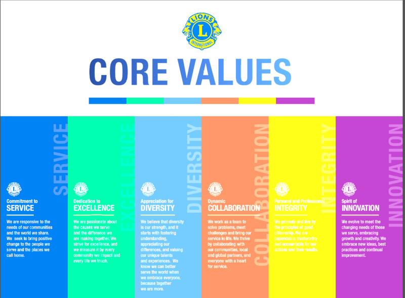 File:Lions Core Values.png